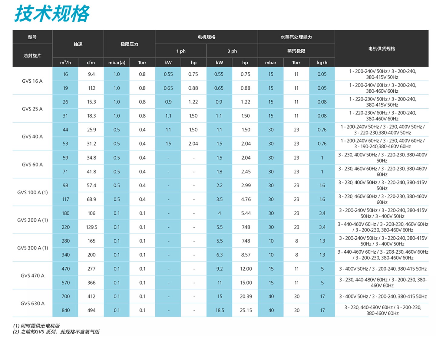 油润滑旋片式真空泵